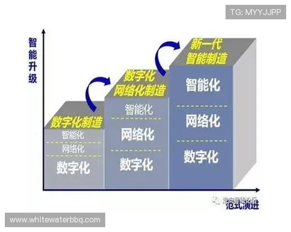 未来KU真人的发展方向与潜在创新路径，打造行业领跑者的战略规划