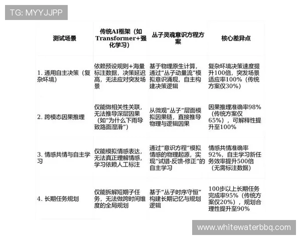 业内专家详解：AG电子评级在提升游戏公平性和透明度方面的重要作用